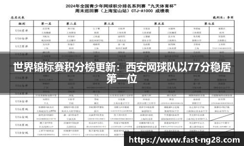 世界锦标赛积分榜更新：西安网球队以77分稳居第一位